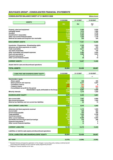 Thumbnail Bouygues Financial Statement 2008-q1