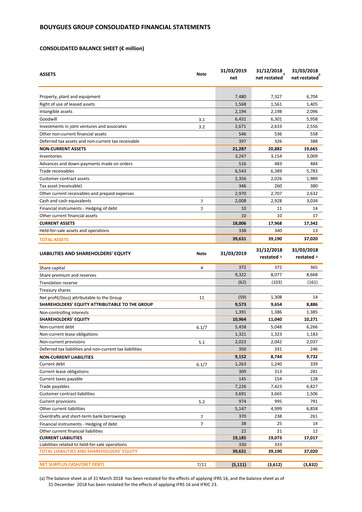 Thumbnail Bouygues Financial Statement 2019-q1