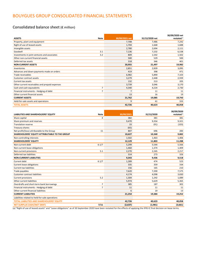 Thumbnail Bouygues Financial Statement 2021-9m