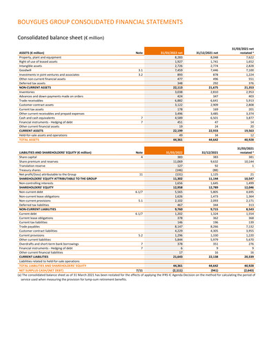 Thumbnail Bouygues Financial Statement 2022-q1