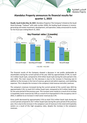 Thumbnail Alandalus Property Company Quarterly Report 2023-q1