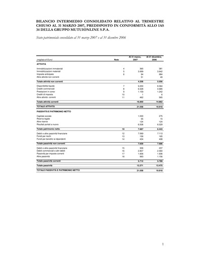 Vorschaubild Moltiply Group (Gruppo Mutuionline) Quartalsbericht 2007-q1