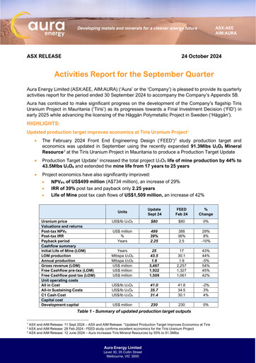 Thumbnail Aura Energy Quarterly Report 2024-q1