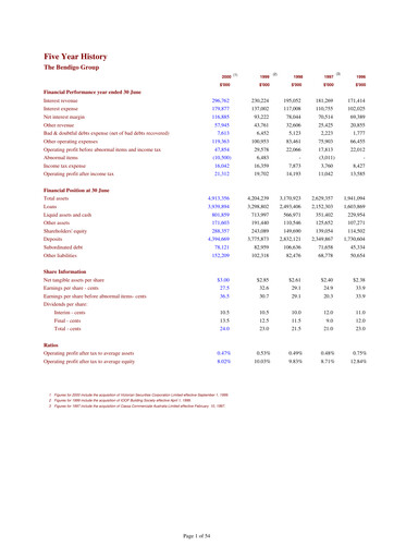 Miniature Bendigo and Adelaide Bank Rapport annuel 2000