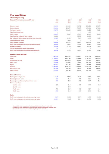 Miniature Bendigo and Adelaide Bank Rapport annuel 2002