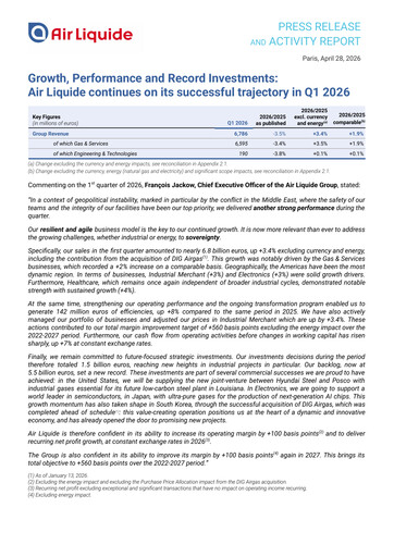 Thumbnail Air Liquide Quarterly Report 2026-q1