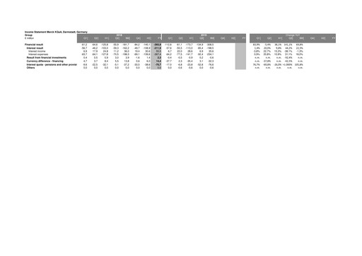 Thumbnail Merck KGaA Financial Statement 2019-9m