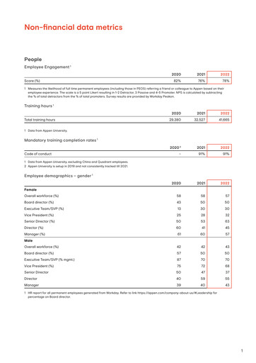 Thumbnail Appen ESG Report 2022