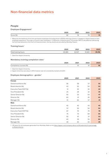 Thumbnail Appen ESG Report 2023