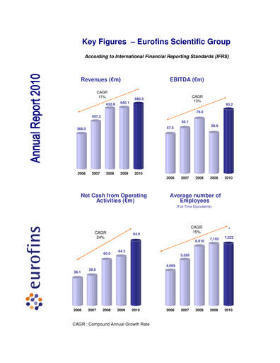 Vorschaubild Eurofins Scientific Jahresbericht 2010