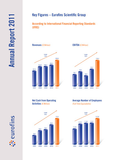 Vorschaubild Eurofins Scientific Jahresbericht 2011
