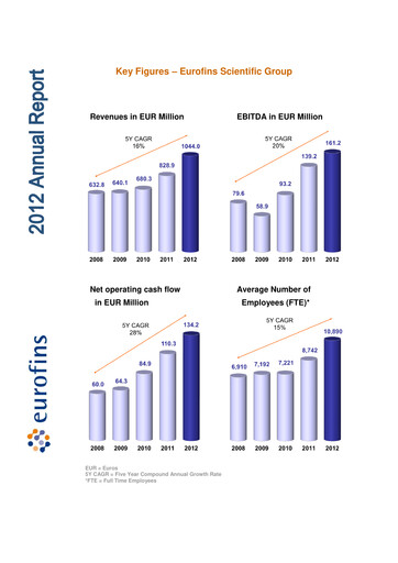 Vorschaubild Eurofins Scientific Jahresbericht 2012