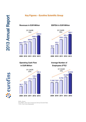 Vorschaubild Eurofins Scientific Jahresbericht 2013