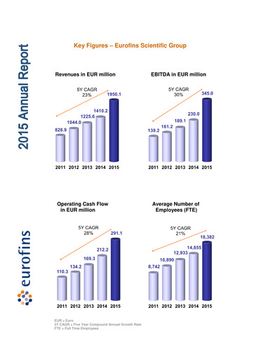 Vorschaubild Eurofins Scientific Jahresbericht 2015