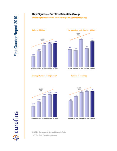 Thumbnail Eurofins Scientific Quarterly Report 2010-q1