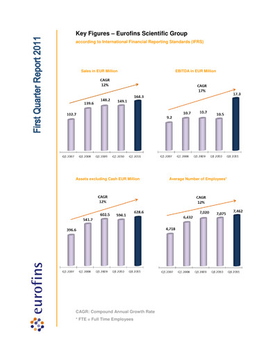 Thumbnail Eurofins Scientific Quarterly Report 2011-q1