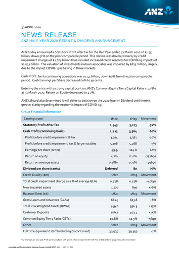 Thumbnail ANZ Bank Half-year Report 2020-h1