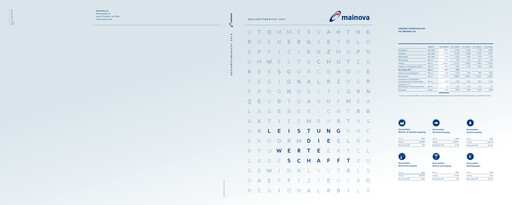 Thumbnail Mainova Annual Report 2014