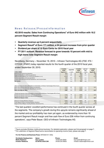 Thumbnail Infineon Financial Statement 2010-q4