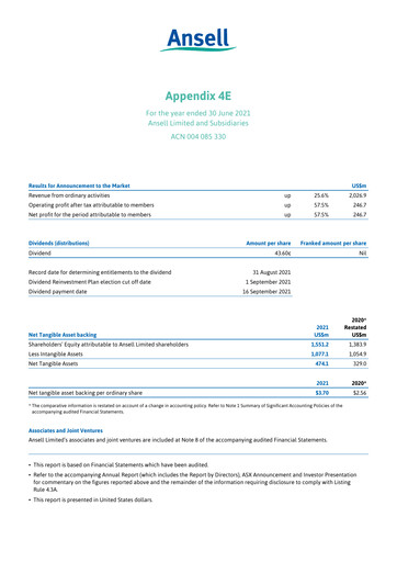 Thumbnail Ansell Annual Report 2021