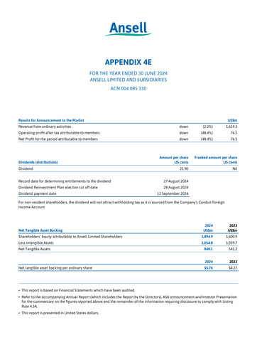 Thumbnail Ansell Annual Report 2024
