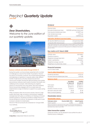 Thumbnail Precinct Properties
 Quarterly Report 2020-q1