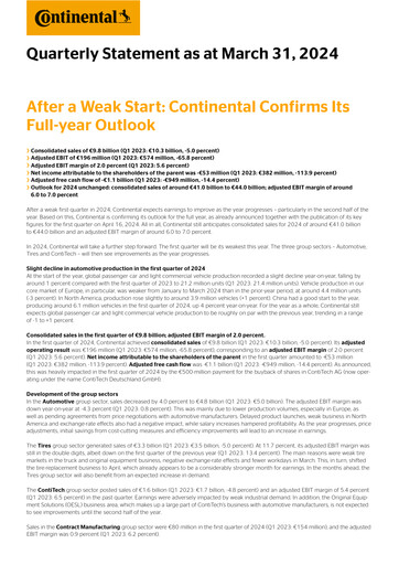 Thumbnail Continental Quarterly Report 2024-q1