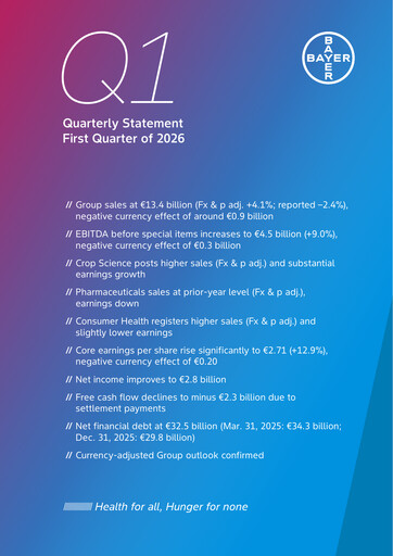 Miniature Bayer Rapport trimestriel 2026-q1