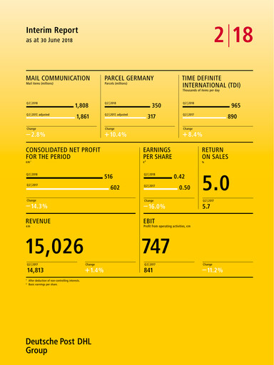 Thumbnail DHL Group (Deutsche Post) Half-year Report 2018-h1