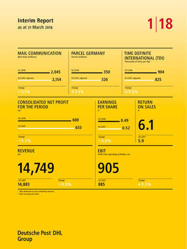 Thumbnail DHL Group (Deutsche Post) Quarterly Report 2018-q1