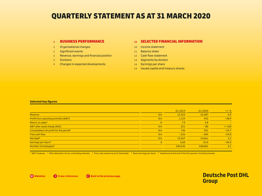 Thumbnail DHL Group (Deutsche Post) Quarterly Report 2020-q1