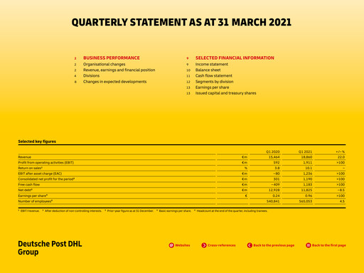 Thumbnail DHL Group (Deutsche Post) Quarterly Report 2021-q1