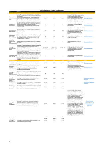Thumbnail ENGIE ESG Report 2022