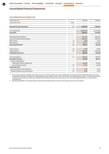 Vorschaubild Barry Callebaut
 Finanzmitteilung 2019-2020