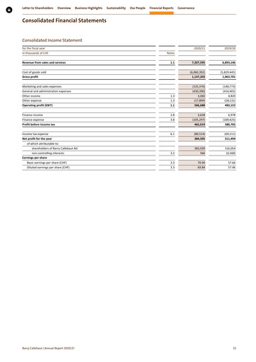Vorschaubild Barry Callebaut
 Finanzmitteilung 2020-2021