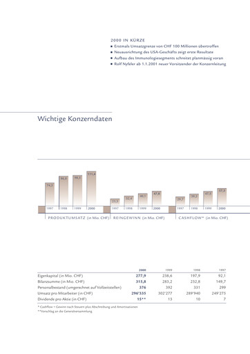 Thumbnail Bachem Annual Report 2000