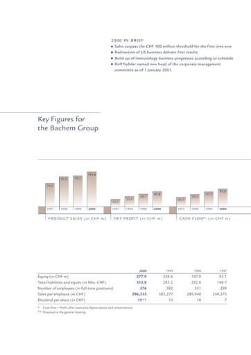 Vorschaubild Bachem Jahresbericht 2000
