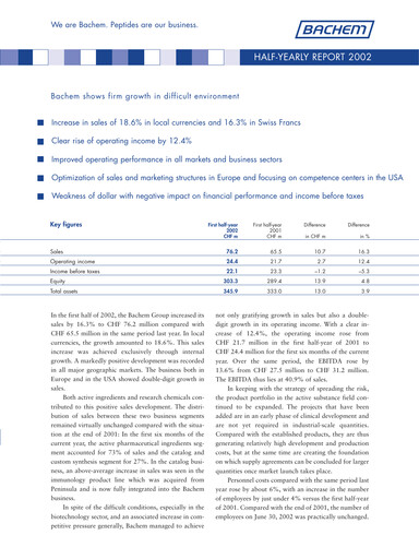Miniature Bachem Rapport semestriel 2002-h1
