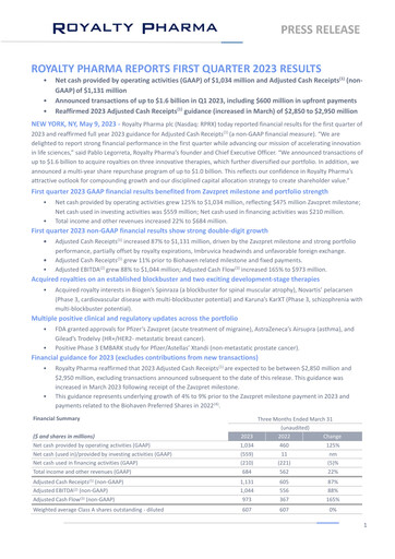 Thumbnail Royalty Pharma Quarterly Report 2023-q1