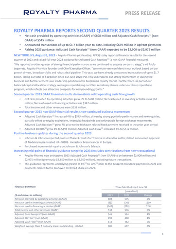 Thumbnail Royalty Pharma Quarterly Report 2023-q2