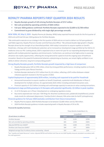 Thumbnail Royalty Pharma Quarterly Report 2024-q1