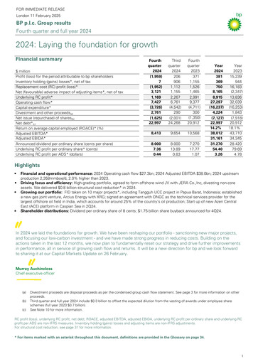 Thumbnail BP Quarterly Report 2024-q4