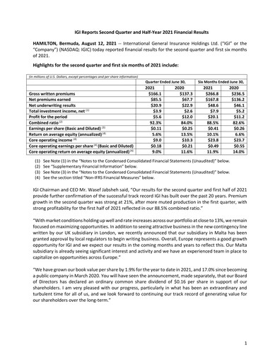 Thumbnail International General Insurance Financial Report 2021-h1