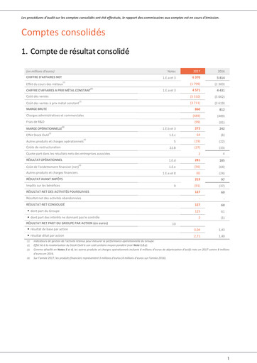 Thumbnail Nexans Financial Statement 2017