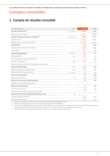 Thumbnail Nexans Financial Statement 2018