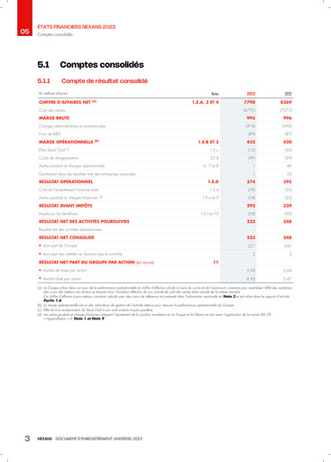 Thumbnail Nexans Financial Statement 2023