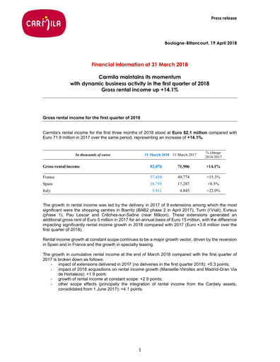 Thumbnail Carmila Quarterly Report 2018-q1