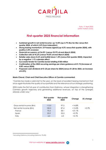 Thumbnail Carmila Quarterly Report 2025-q1