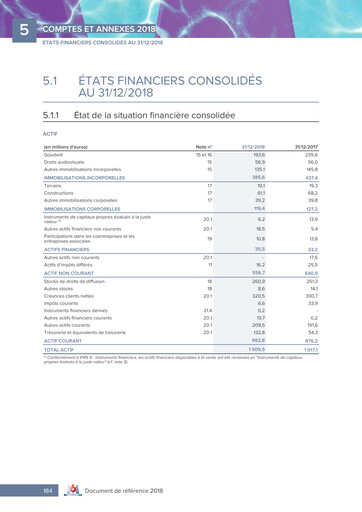 Miniature Métropole Télévision (Groupe M6) Rapport financier 2018