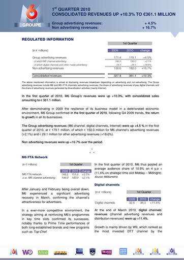 Thumbnail Métropole Télévision (Groupe M6) Quarterly Report 2010-q1